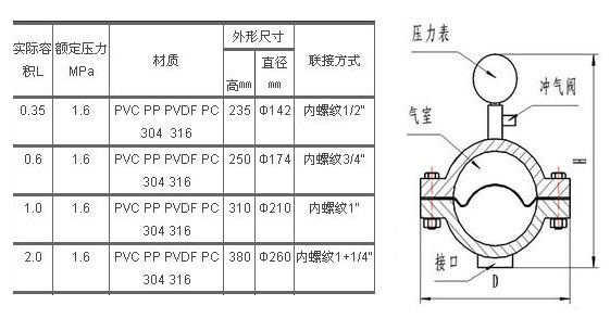 不锈钢膜片式脉冲阻尼器尺寸图