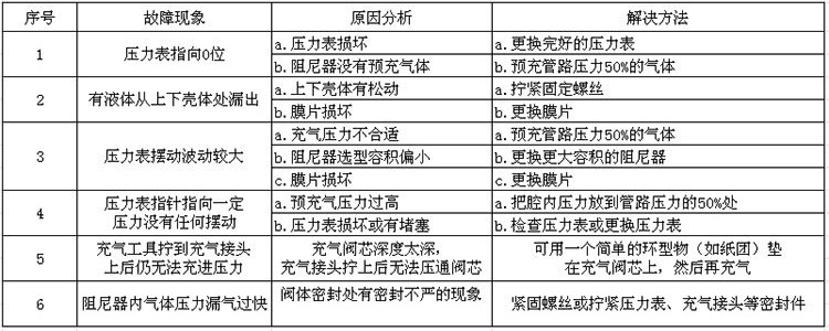 不锈钢脉冲阻尼器故障及解决办法