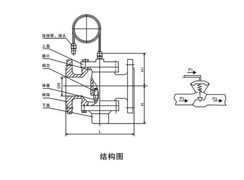 压力平衡阀作用